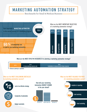 MarketCrest Infographic